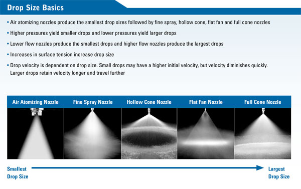 Water Droplet Basics