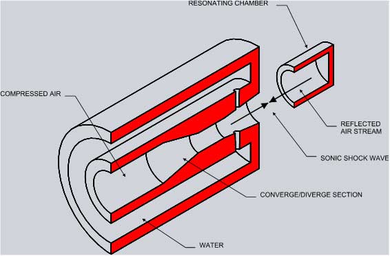 DSI Dry Fog Nozzle